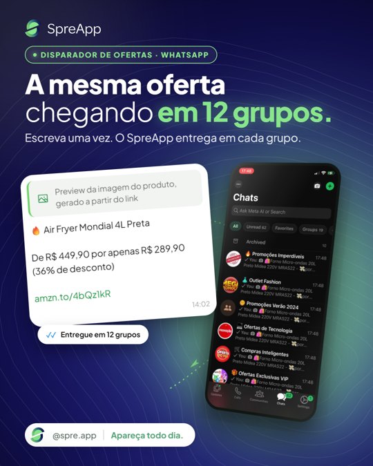 Criativo V12: A mesma oferta chegando em 12 grupos.